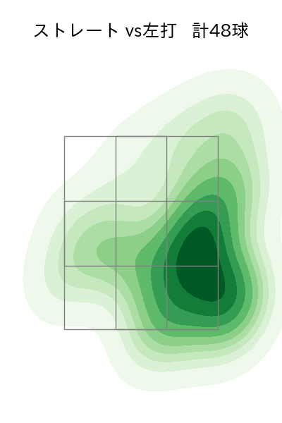 横山 陸人 配球ヒートマップ(2025年6月)