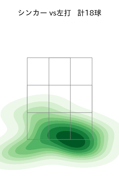 横山 陸人 配球ヒートマップ(2025年6月)