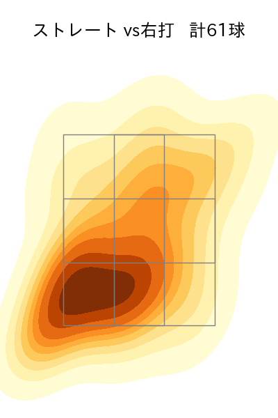 横山 陸人 配球ヒートマップ(2025年6月)