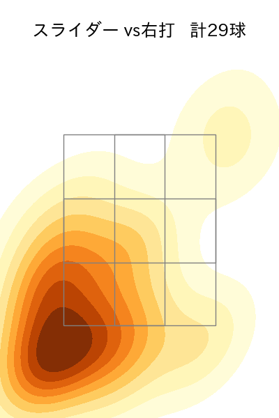 横山 陸人 配球ヒートマップ(2025年6月)