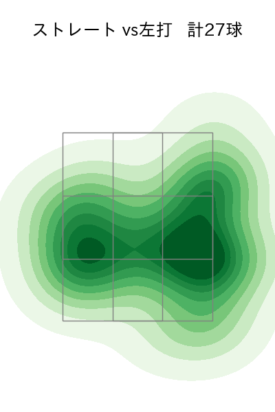 廣池 康志郎 配球ヒートマップ(2025年6月)