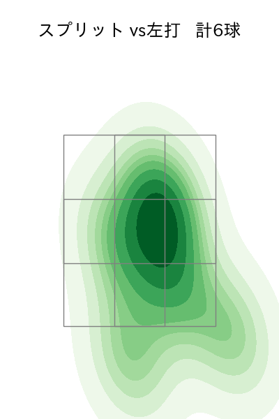 廣池 康志郎 配球ヒートマップ(2025年6月)