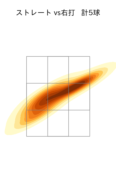廣池 康志郎 配球ヒートマップ(2025年6月)