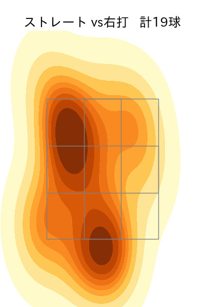 ゲレーロ 配球ヒートマップ(2025年6月)