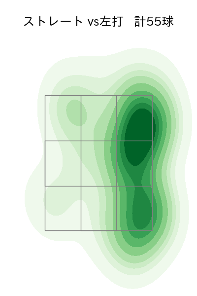 小島 和哉 配球ヒートマップ(2025年7月)