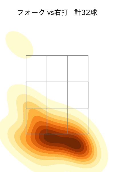 小島 和哉 配球ヒートマップ(2025年7月)