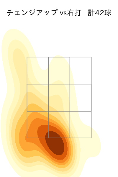 小島 和哉 配球ヒートマップ(2025年7月)