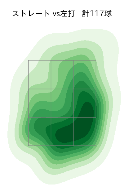 種市 篤暉 配球ヒートマップ(2025年7月)