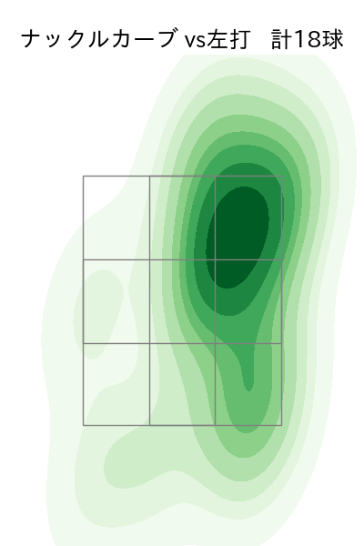 種市 篤暉 配球ヒートマップ(2025年7月)