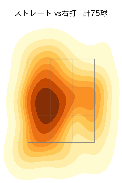 種市 篤暉 配球ヒートマップ(2025年7月)