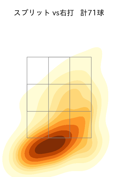 種市 篤暉 配球ヒートマップ(2025年7月)