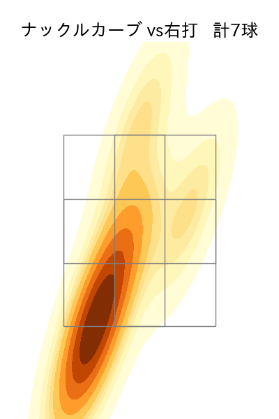 種市 篤暉 配球ヒートマップ(2025年7月)