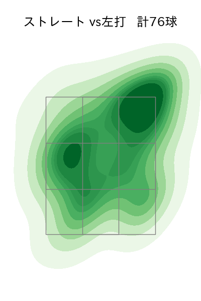 石川 柊太 配球ヒートマップ(2025年7月)