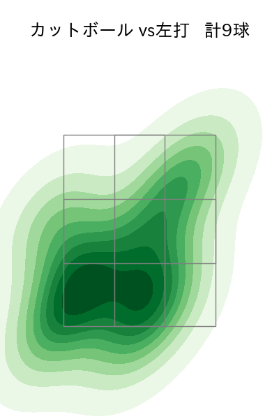 石川 柊太 配球ヒートマップ(2025年7月)