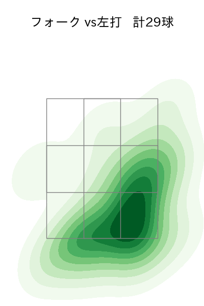 石川 柊太 配球ヒートマップ(2025年7月)