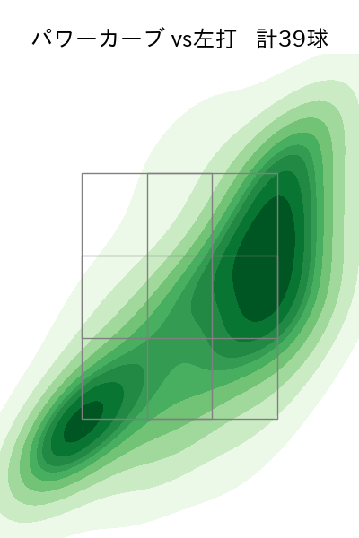 石川 柊太 配球ヒートマップ(2025年7月)