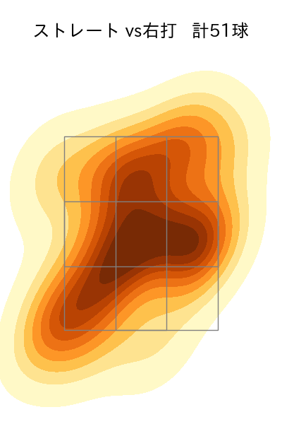 石川 柊太 配球ヒートマップ(2025年7月)