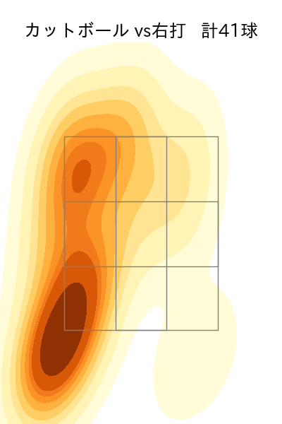 石川 柊太 配球ヒートマップ(2025年7月)