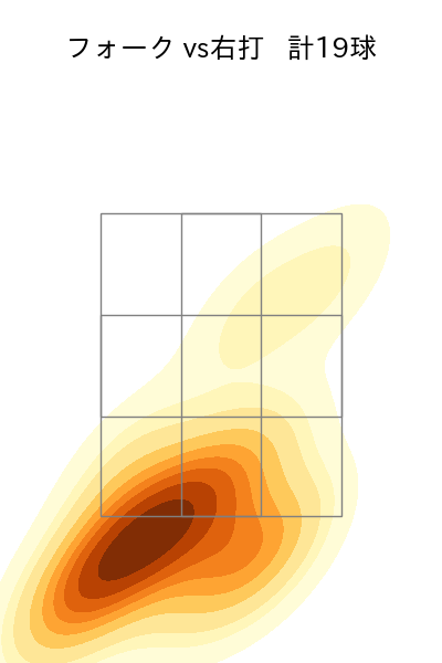 石川 柊太 配球ヒートマップ(2025年7月)