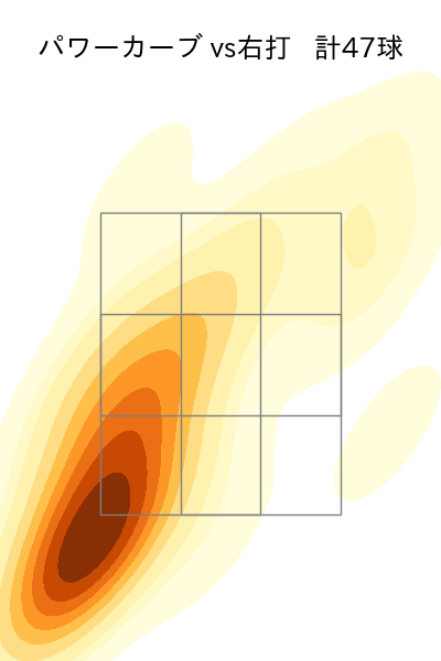 石川 柊太 配球ヒートマップ(2025年7月)