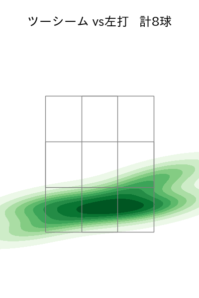 東妻 勇輔 配球ヒートマップ(2025年7月)