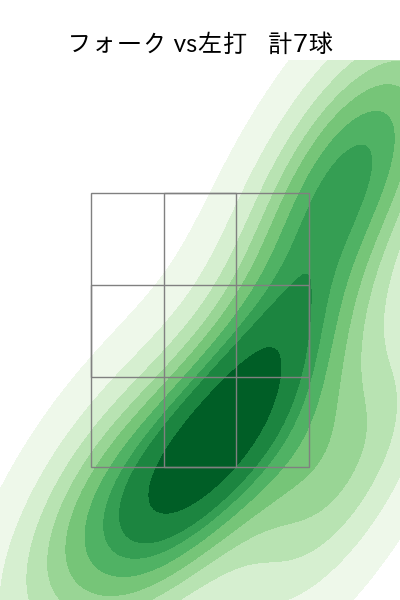 東妻 勇輔 配球ヒートマップ(2025年7月)