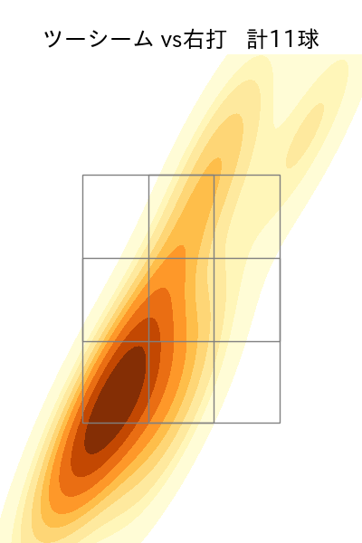 東妻 勇輔 配球ヒートマップ(2025年7月)