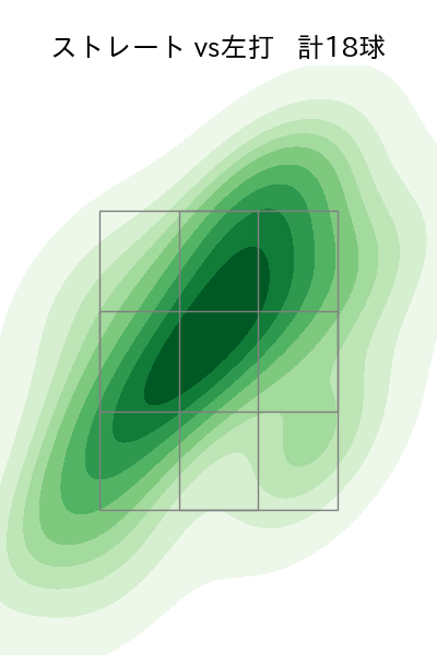 八木 彬 配球ヒートマップ(2025年7月)