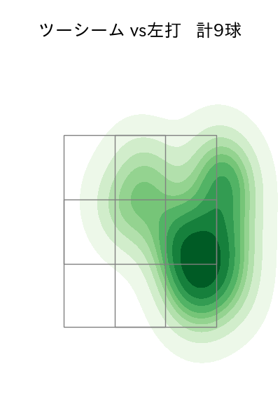 八木 彬 配球ヒートマップ(2025年7月)