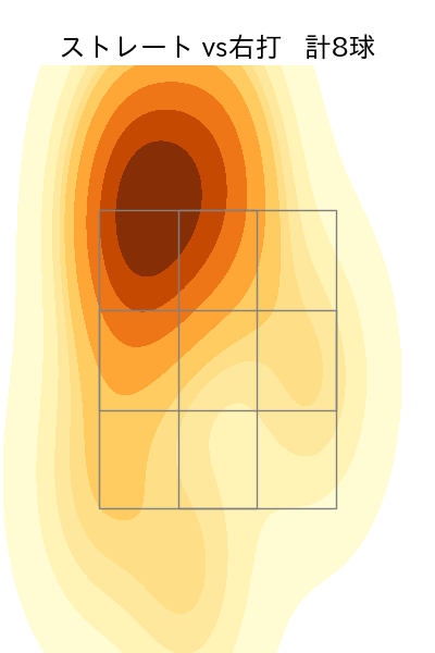 八木 彬 配球ヒートマップ(2025年7月)