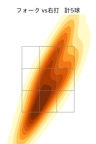 八木 彬 配球ヒートマップ(2025年7月)