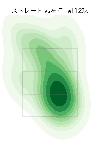 高野 脩汰 配球ヒートマップ(2025年7月)
