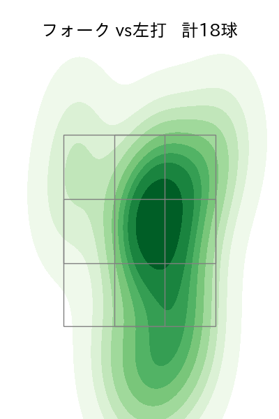 高野 脩汰 配球ヒートマップ(2025年7月)