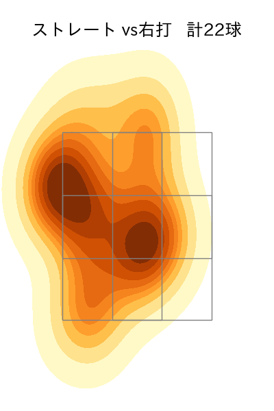 高野 脩汰 配球ヒートマップ(2025年7月)