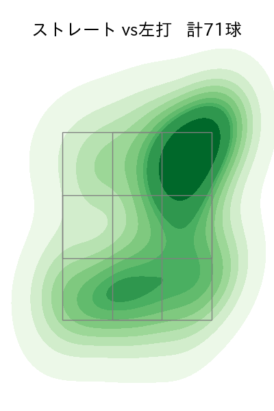 田中 晴也 配球ヒートマップ(2025年7月)
