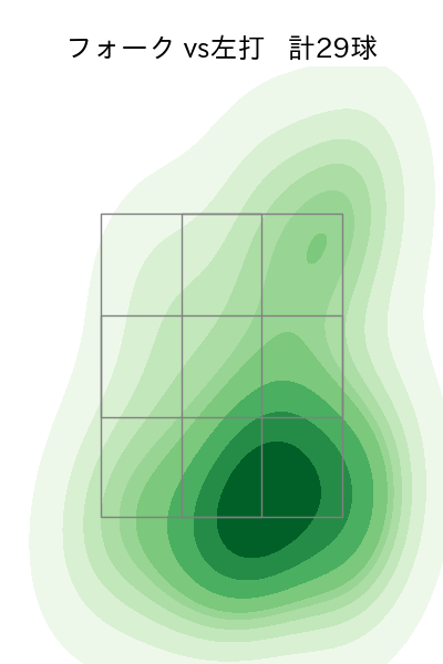 田中 晴也 配球ヒートマップ(2025年7月)