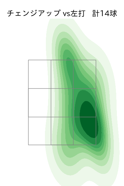 田中 晴也 配球ヒートマップ(2025年7月)