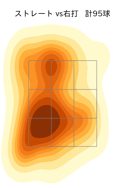 田中 晴也 配球ヒートマップ(2025年7月)