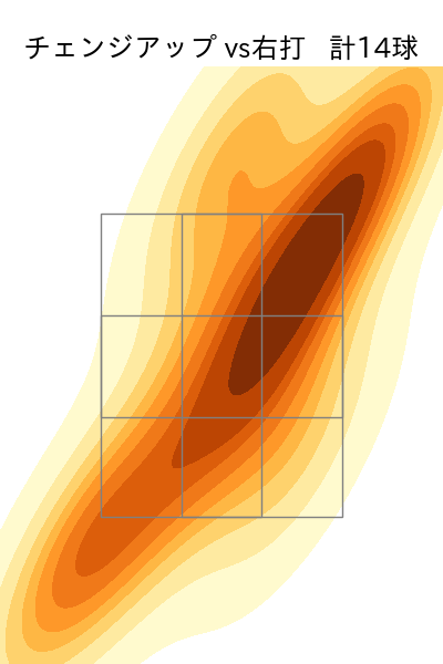 田中 晴也 配球ヒートマップ(2025年7月)