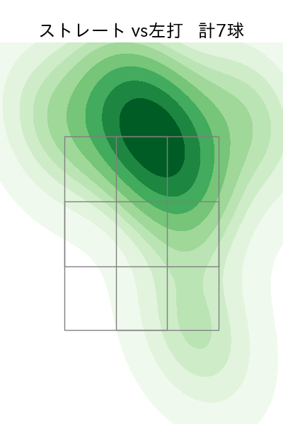 坂本 光士郎 配球ヒートマップ(2025年7月)