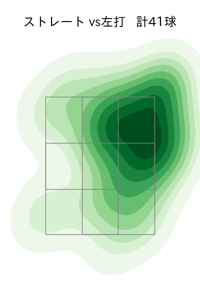 小野 郁 配球ヒートマップ(2025年7月)