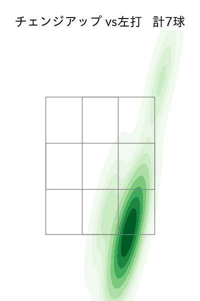 小野 郁 配球ヒートマップ(2025年7月)