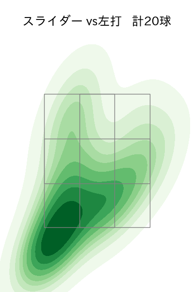 小野 郁 配球ヒートマップ(2025年7月)