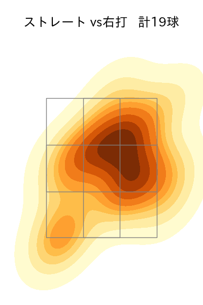 小野 郁 配球ヒートマップ(2025年7月)