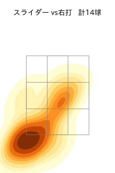 小野 郁 配球ヒートマップ(2025年7月)