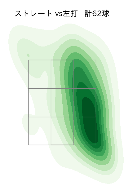 サモンズ 配球ヒートマップ(2025年7月)