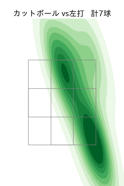 サモンズ 配球ヒートマップ(2025年7月)
