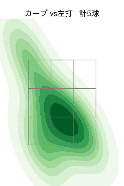 サモンズ 配球ヒートマップ(2025年7月)