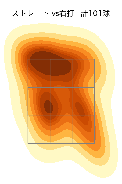 サモンズ 配球ヒートマップ(2025年7月)