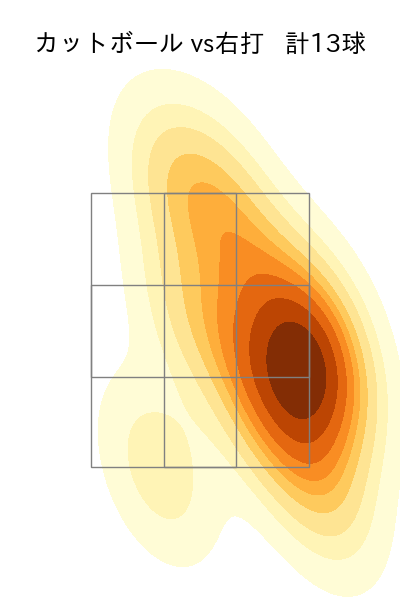 サモンズ 配球ヒートマップ(2025年7月)